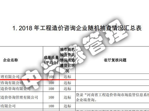 2018年度雙隨機(jī)、信用評價(jià)結(jié)果公示